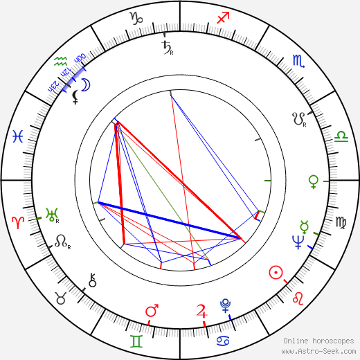 Hans Andersin birth chart, Hans Andersin astro natal horoscope, astrology