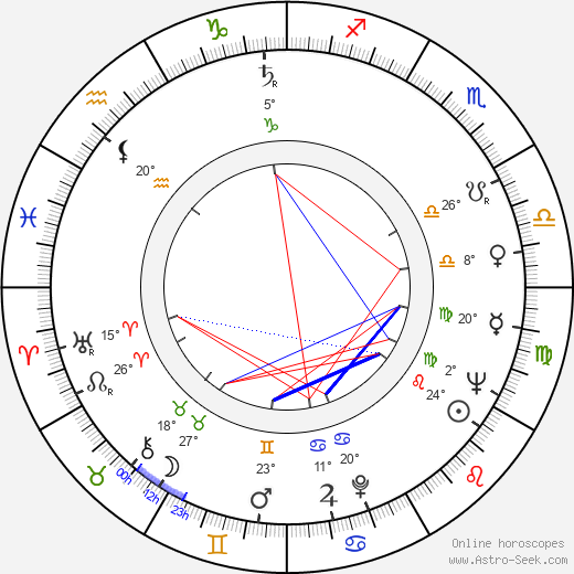 Harve Bennett birth chart, biography, wikipedia 2024, 2025