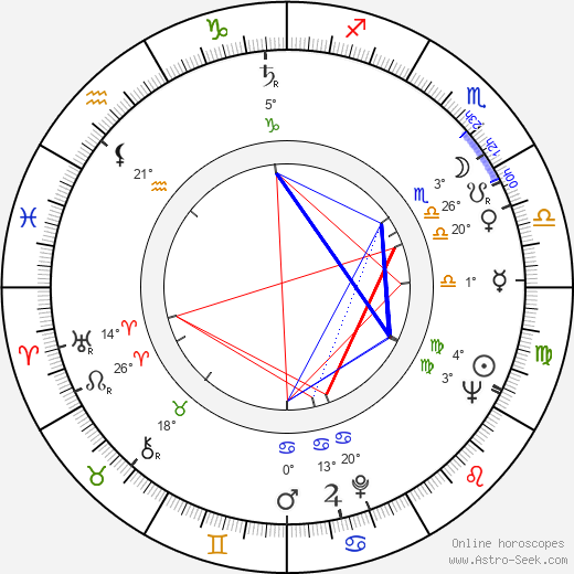 Hemmo Hänninen birth chart, biography, wikipedia 2024, 2025