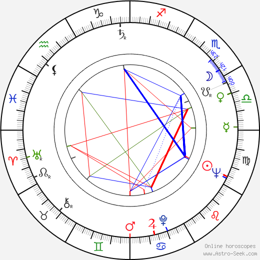 Hemmo Hänninen birth chart, Hemmo Hänninen astro natal horoscope, astrology