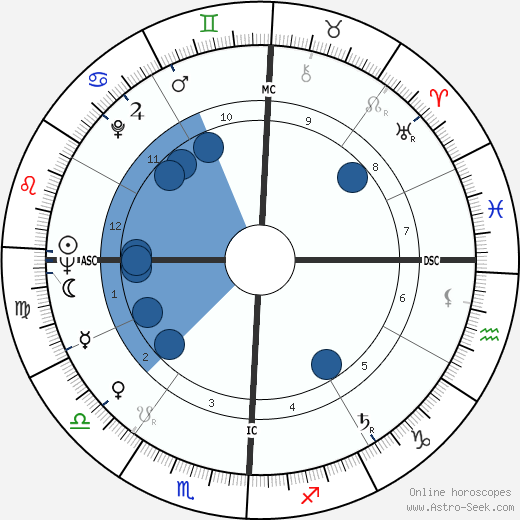 Irving Thalberg Jr. wikipedia, horoscope, astrology, instagram
