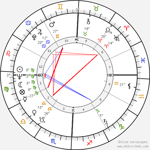 Irving Thalberg Jr. birth chart, biography, wikipedia 2023, 2024