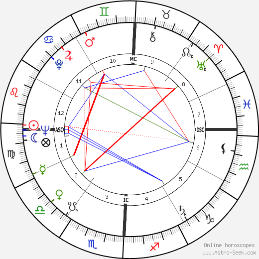 Irving Thalberg Jr. birth chart, Irving Thalberg Jr. astro natal horoscope, astrology