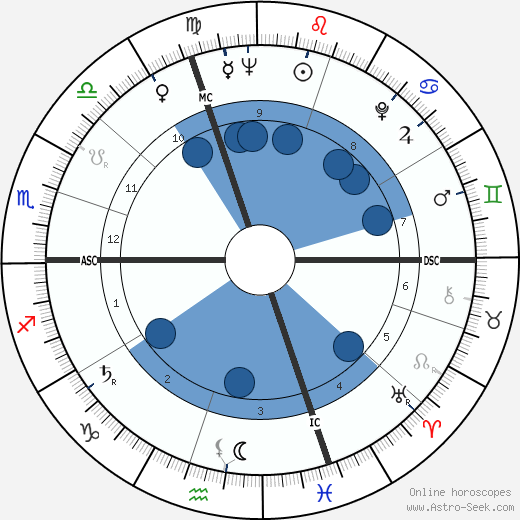 Jacques Parizeau wikipedia, biography, birth chart, instagram Jacques Parizeau wikipedia, horoscope, astrology, instagram