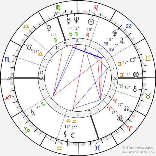 Jacques Parizeau birth chart, biography, wikipedia 2024, 2025