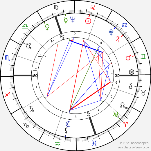 Jacques Parizeau birth chart, Jacques Parizeau astro natal horoscope, astrology