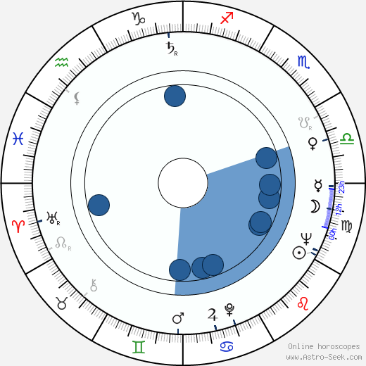 Jan Jerzy Kułakowski wikipedia, horoscope, astrology, instagram