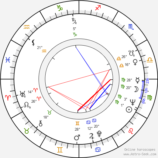 Jan Jerzy Kułakowski birth chart, biography, wikipedia 2024, 2025