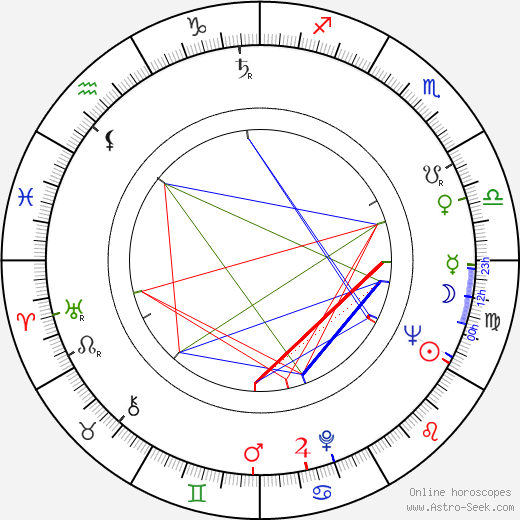 Jan Jerzy Kułakowski birth chart, Jan Jerzy Kułakowski astro natal horoscope, astrology