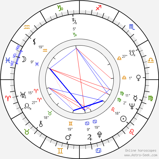 Jarmila Turnovská birth chart, biography, wikipedia 2023, 2024