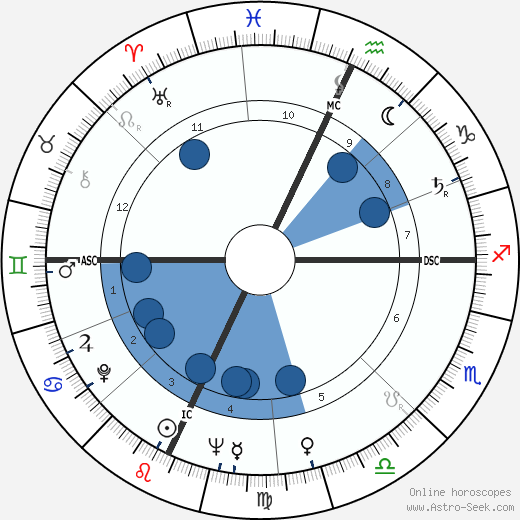 Jerry Tarkanian wikipedia, horoscope, astrology, instagram