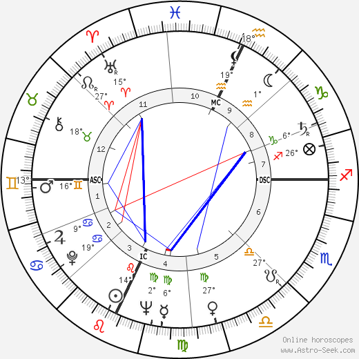 Jerry Tarkanian birth chart, biography, wikipedia 2023, 2024