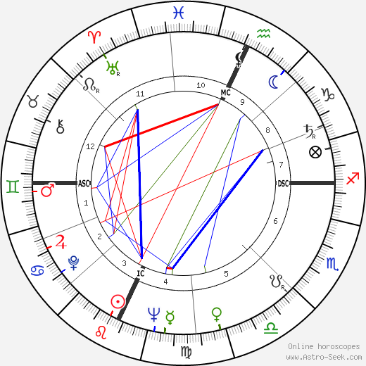 Jerry Tarkanian birth chart, Jerry Tarkanian astro natal horoscope, astrology