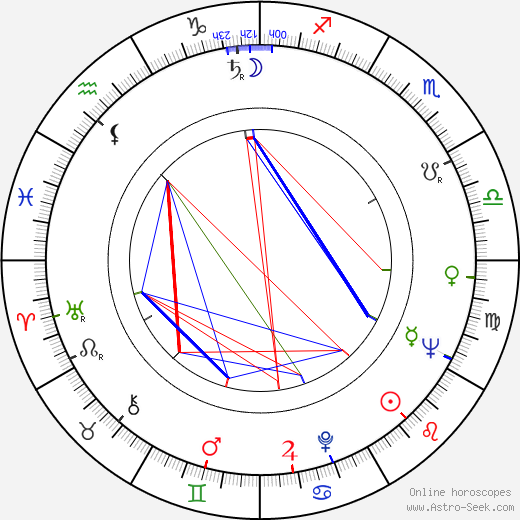 Joan Weldon birth chart, Joan Weldon astro natal horoscope, astrology