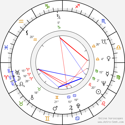 Karel Charvát birth chart, biography, wikipedia 2023, 2024