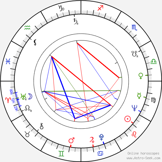 Karel Charvát birth chart, Karel Charvát astro natal horoscope, astrology