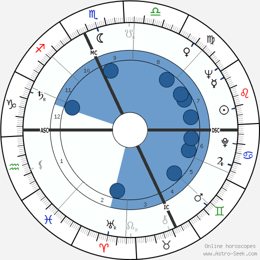Lawrence Sidney Eagleburger wikipedia, biography, birth chart, instagram Lawrence Sidney Eagleburger wikipedia, horoscope, astrology, instagram