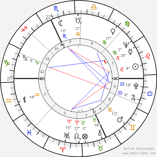 Lawrence Sidney Eagleburger birth chart, biography, wikipedia 2023, 2024