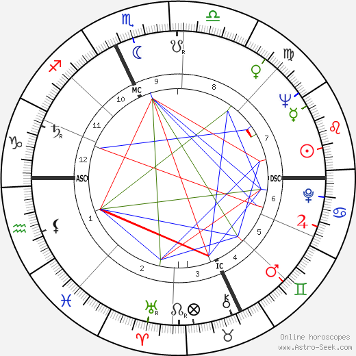 Lawrence Sidney Eagleburger birth chart, Lawrence Sidney Eagleburger astro natal horoscope, astrology