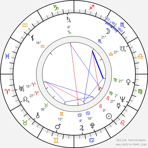 Libuše Čihařová birth chart, biography, wikipedia 2024, 2025