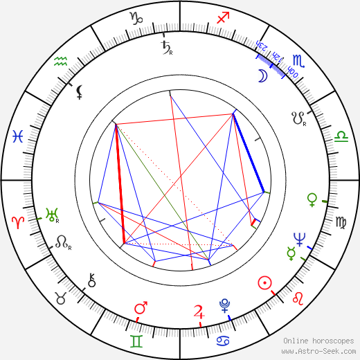 Libuše Čihařová birth chart, Libuše Čihařová astro natal horoscope, astrology