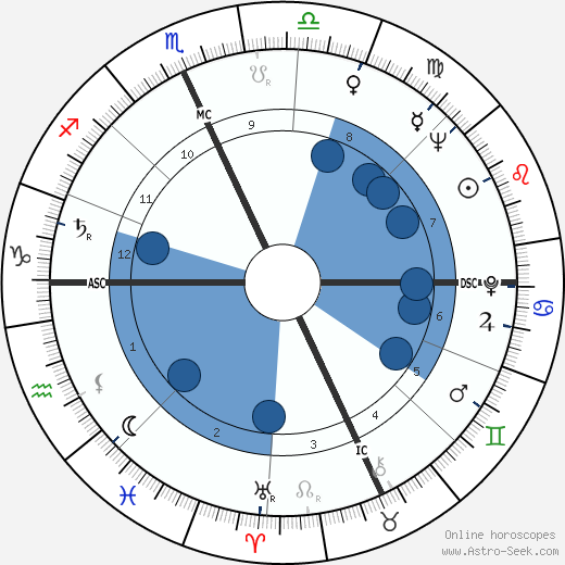 Lottery winner 6780 wikipedia, biography, birth chart, instagram Lottery winner 6780 wikipedia, horoscope, astrology, instagram
