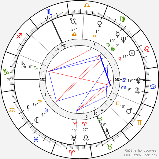 Lottery winner 6780 birth chart, biography, wikipedia 2024, 2025