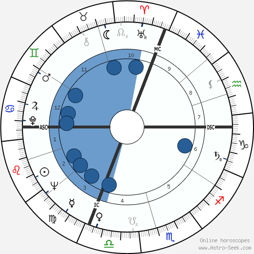 Luigi Giuliano Oroscopo, astrologia, Segno, zodiac, Data di nascita, instagram