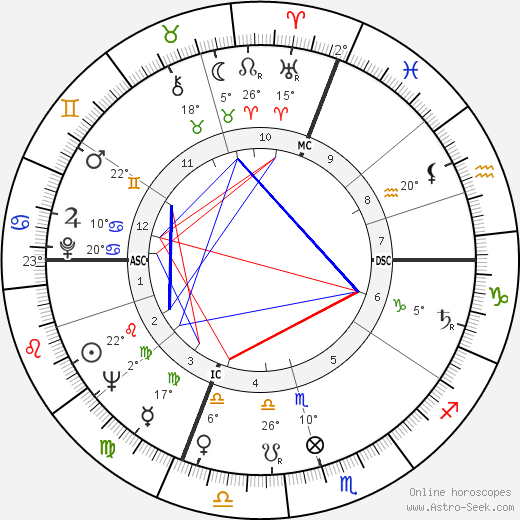 Luigi Giuliano birth chart, biography, wikipedia 2023, 2024