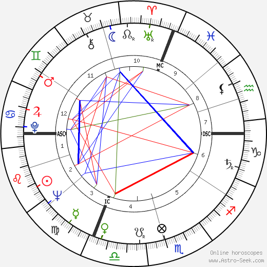 Luigi Giuliano birth chart, Luigi Giuliano astro natal horoscope, astrology