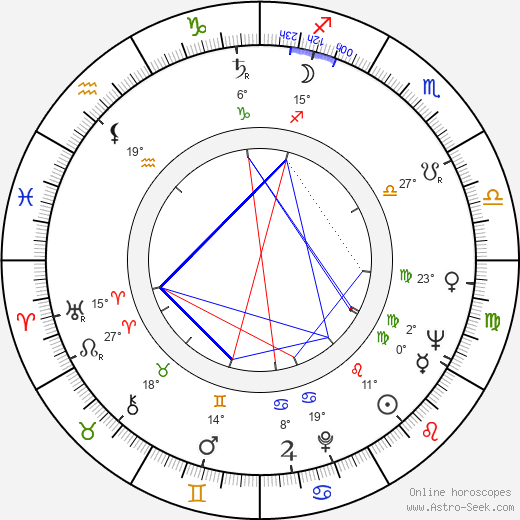 Lyubomir Dimitrov birth chart, biography, wikipedia 2023, 2024