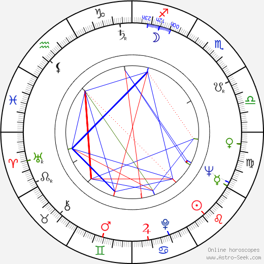 Lyubomir Dimitrov birth chart, Lyubomir Dimitrov astro natal horoscope, astrology