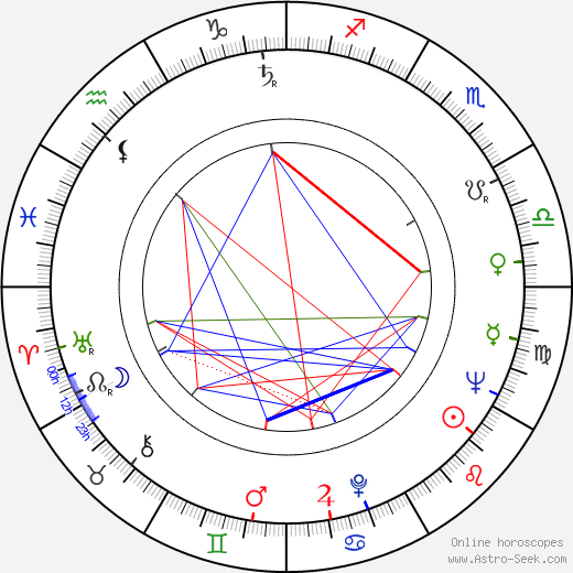 Lyudmila Khityaeva birth chart, Lyudmila Khityaeva astro natal horoscope, astrology