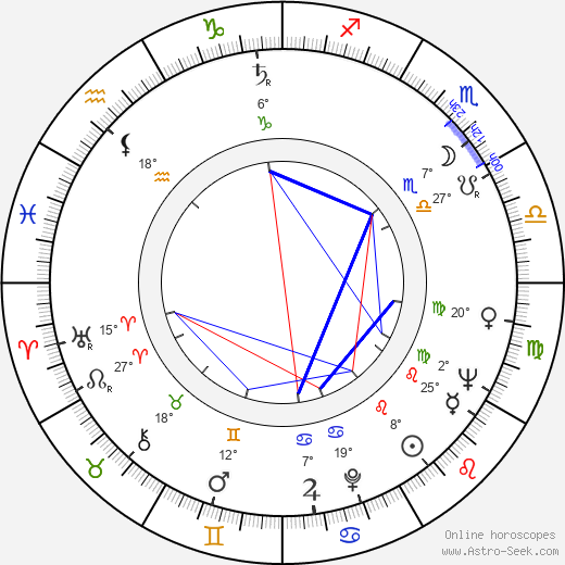 Maire Suvanto birth chart, biography, wikipedia 2024, 2025