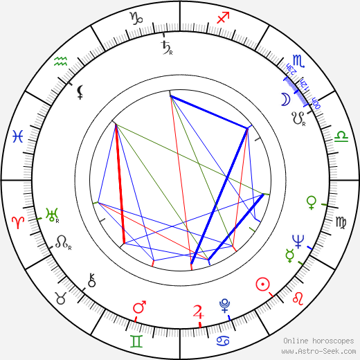 Maire Suvanto birth chart, Maire Suvanto astro natal horoscope, astrology