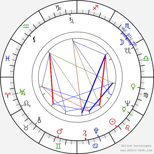 Mara Lane birth chart, Mara Lane astro natal horoscope, astrology