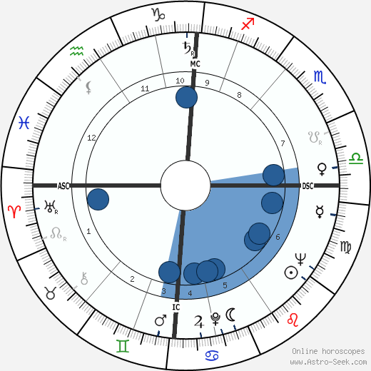 Margaret, Princess of England wikipedia, biography, birth chart, instagram Margaret, Princess of England wikipedia, horoscope, astrology, instagram