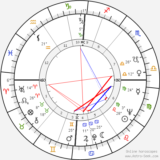 Margaret, Princess of England birth chart, biography, wikipedia 2023, 2024