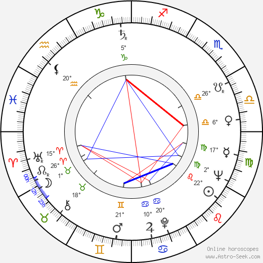 Margot Moser birth chart, biography, wikipedia 2024, 2025
