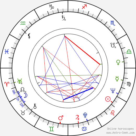 Margot Moser birth chart, Margot Moser astro natal horoscope, astrology