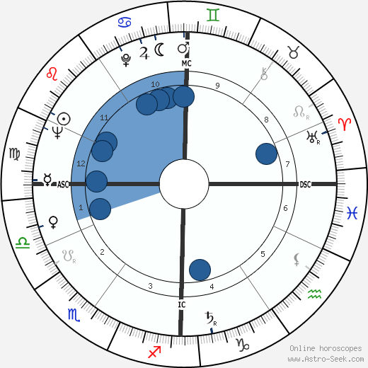 Mario Bernardi wikipedia, horoscope, astrology, instagram