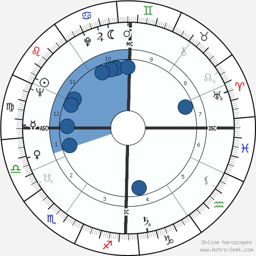 Mario Bernardi wikipedia, biography, birth chart, instagram Mario Bernardi wikipedia, horoscope, astrology, instagram