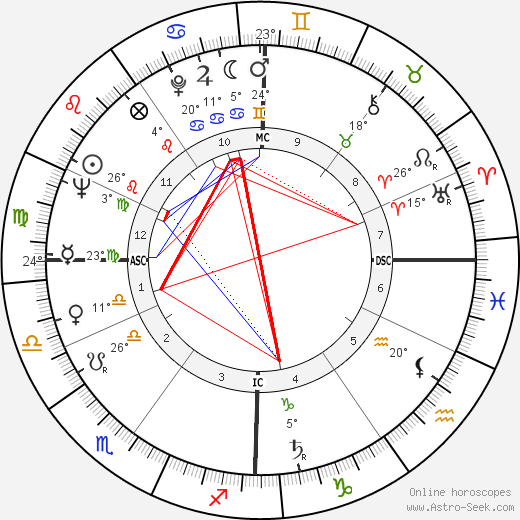 Mario Bernardi birth chart, biography, wikipedia 2023, 2024