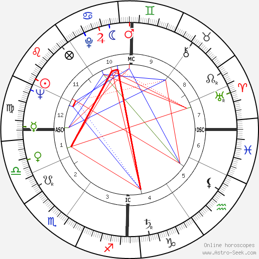 Mario Bernardi birth chart, Mario Bernardi astro natal horoscope, astrology