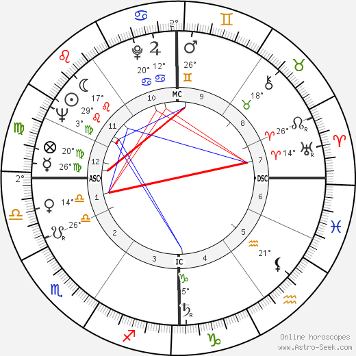 Michel Rocard birth chart, biography, wikipedia 2024, 2025