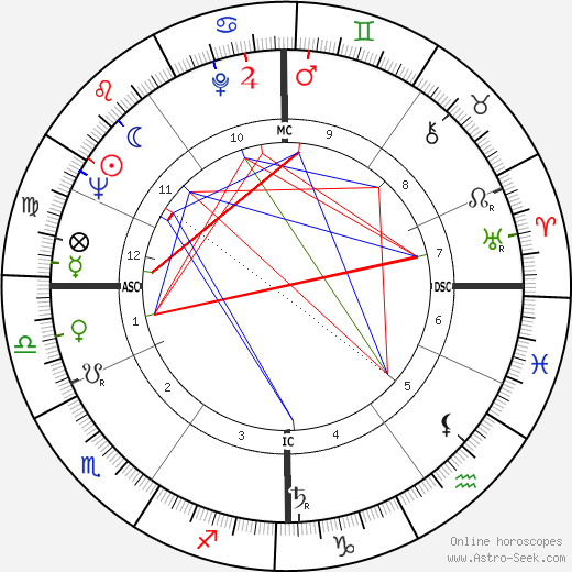 Michel Rocard birth chart, Michel Rocard astro natal horoscope, astrology