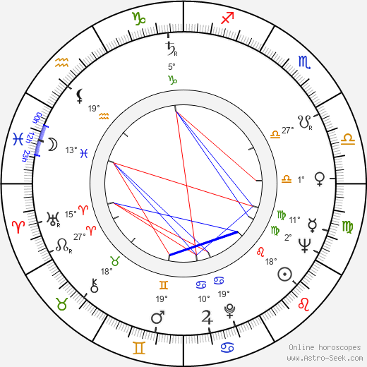 Morgan Upton birth chart, biography, wikipedia 2024, 2025