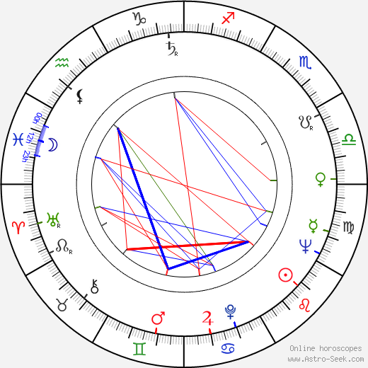 Morgan Upton birth chart, Morgan Upton astro natal horoscope, astrology