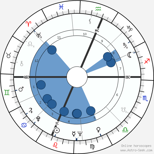 Neil Armstrong wikipedia, horoscope, astrology, instagram
