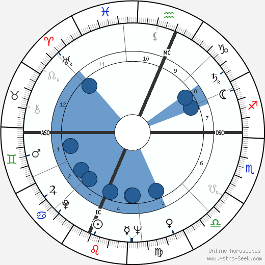 Neil Armstrong Birth Chart